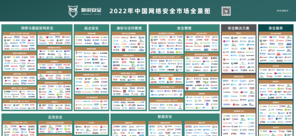 行業認可！世安成功入選數說安全《2022中國網絡安全市場全景圖》