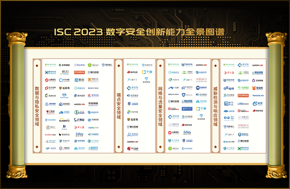 世安智慧多維度上榜《ISC 2023數字安全創新能力全景圖譜》！